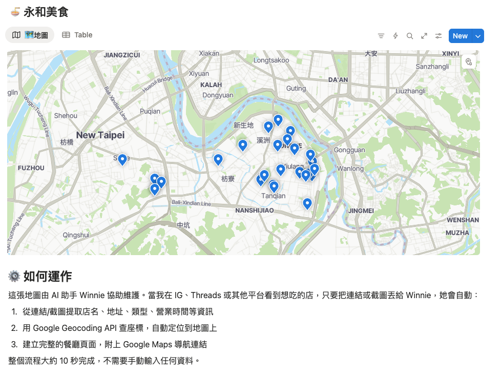 永和美食地圖 Notion
